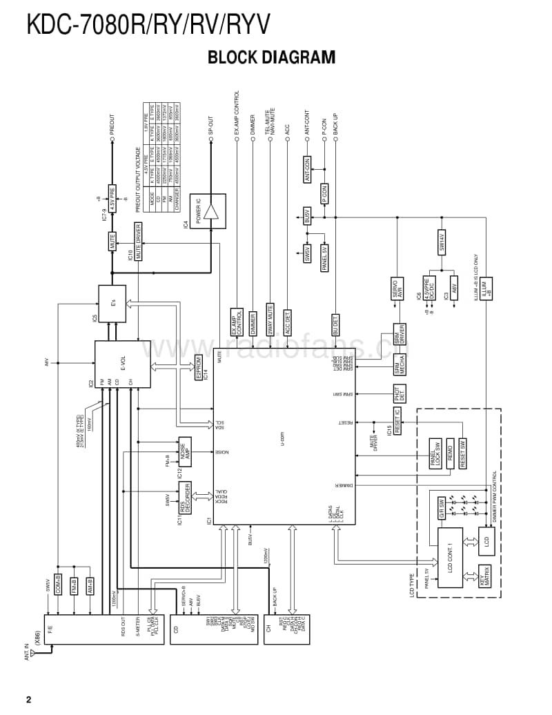 Kenwood-KDC-7080-RYV-Service-Manual电路原理图.pdf_第2页