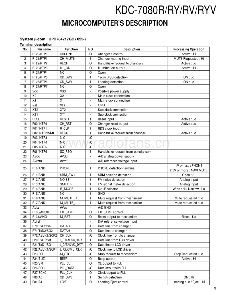 Kenwood-KDC-7080-RYV-Service-Manual电路原理图.pdf_第3页