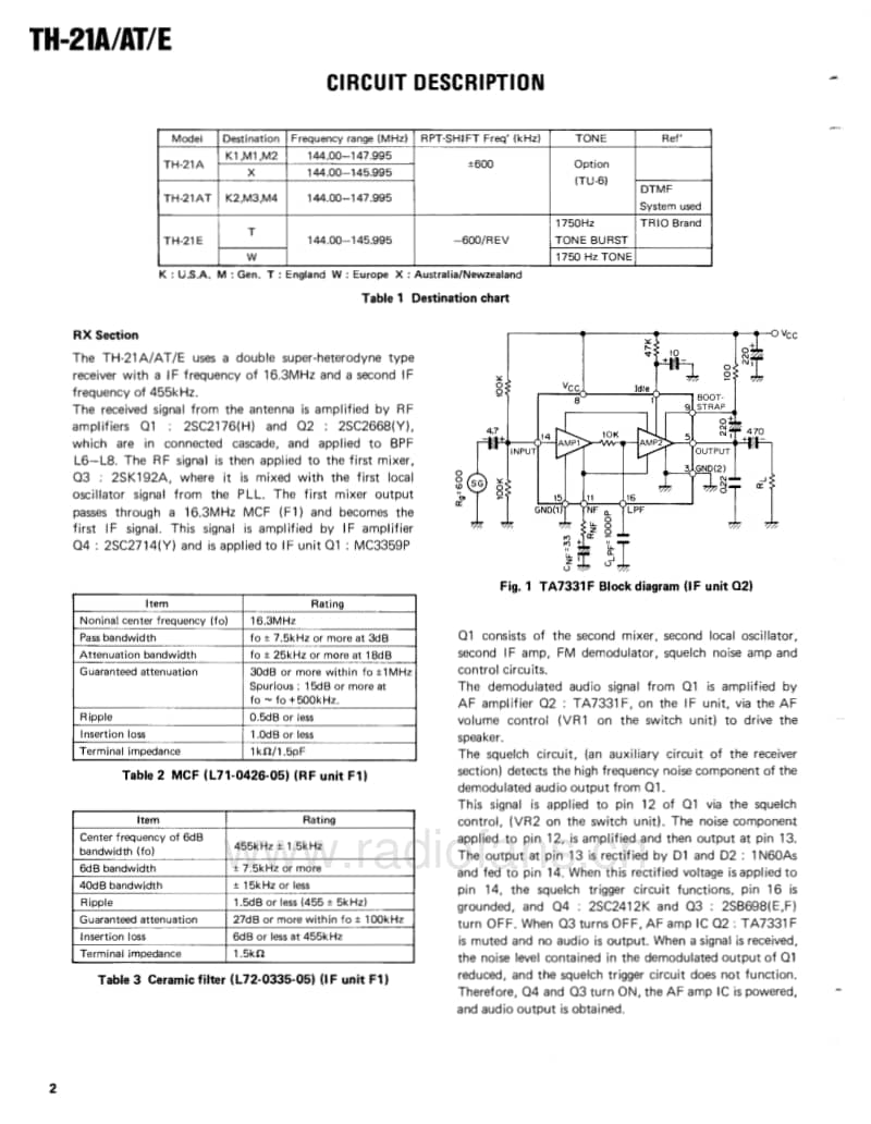 Kenwood-TH-21-Service-Manual电路原理图.pdf_第2页