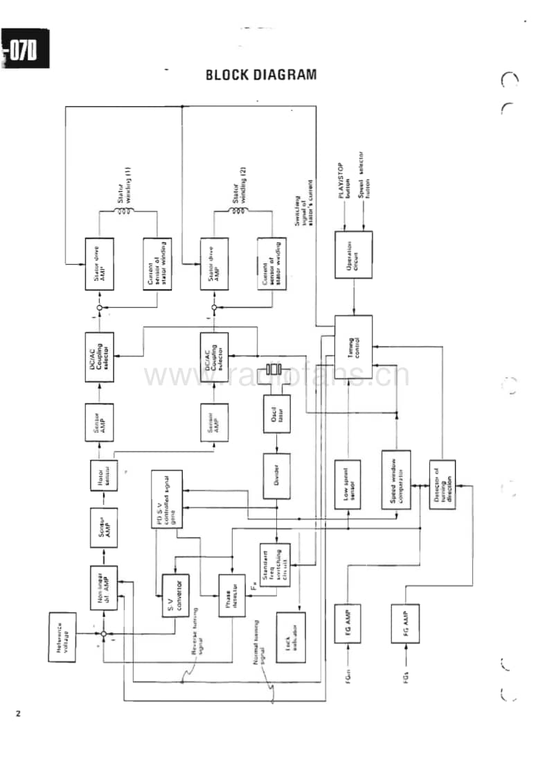 Kenwood-L-07-D-Service-Manual-3电路原理图.pdf_第2页