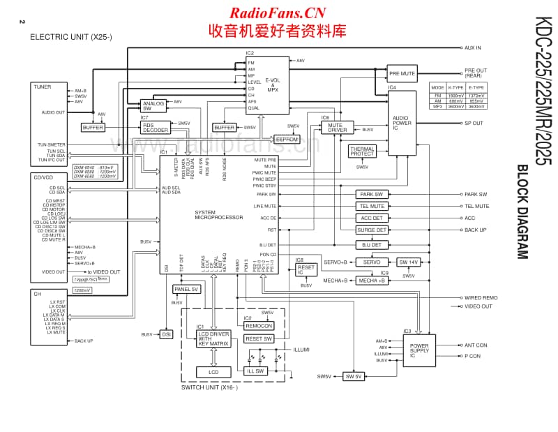 Kenwood-KDC-225-MR-Service-Manual电路原理图.pdf_第2页