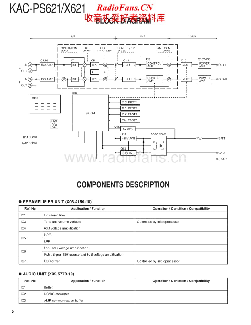 Kenwood-KACX-621-Service-Manual电路原理图.pdf_第2页