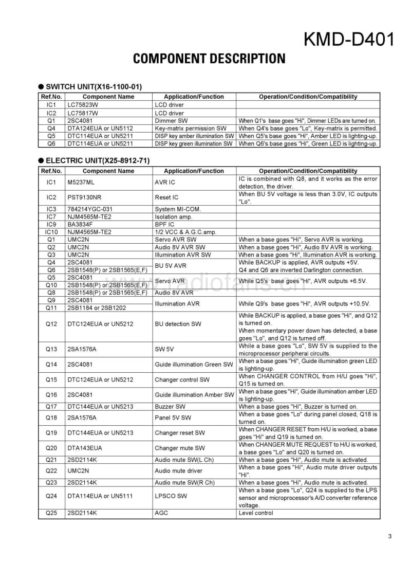 Kenwood-KMDD-401-Service-Manual电路原理图.pdf_第3页