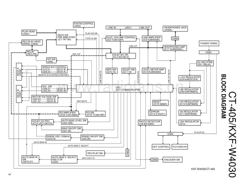 Kenwood-KXFW-4030-E-Service-Manual电路原理图.pdf_第3页