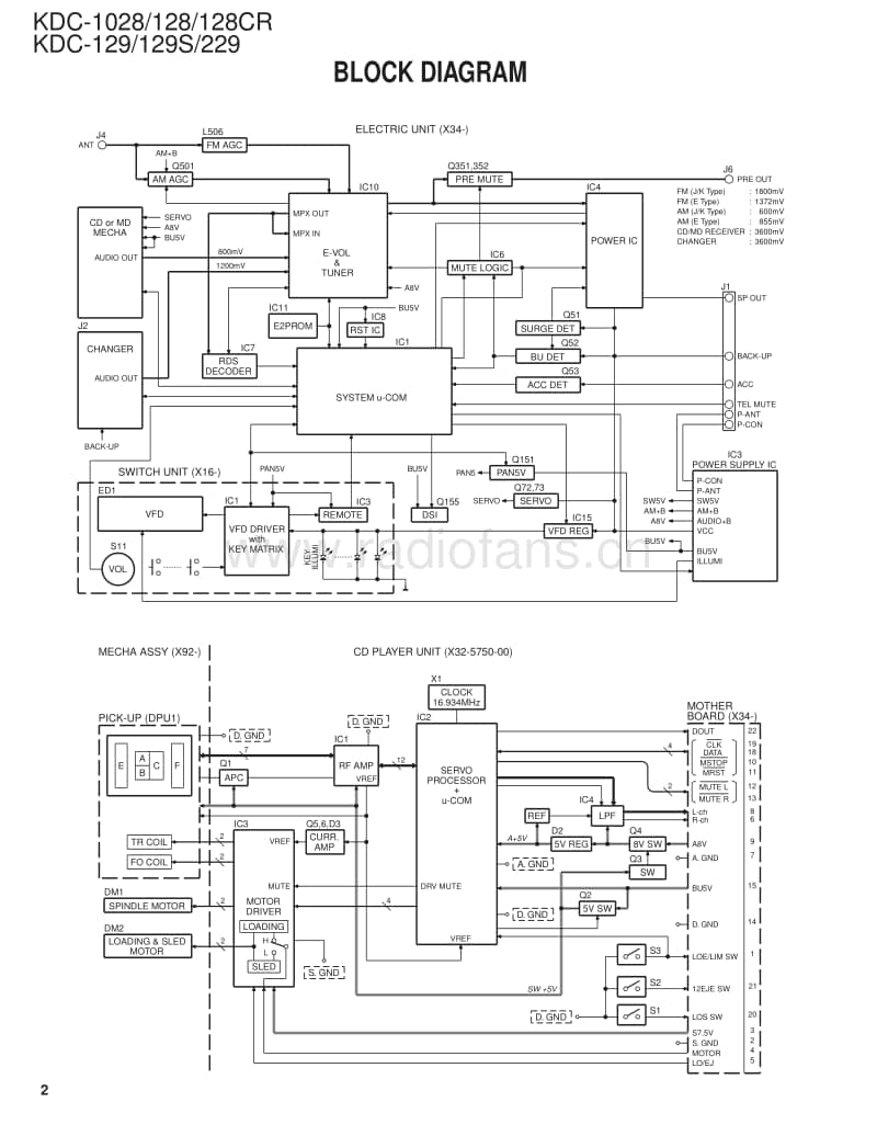 Kenwood-KDC-229-Service-Manual电路原理图.pdf_第2页