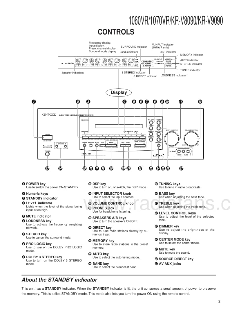 Kenwood-1060-VR-Service-Manual电路原理图.pdf_第3页