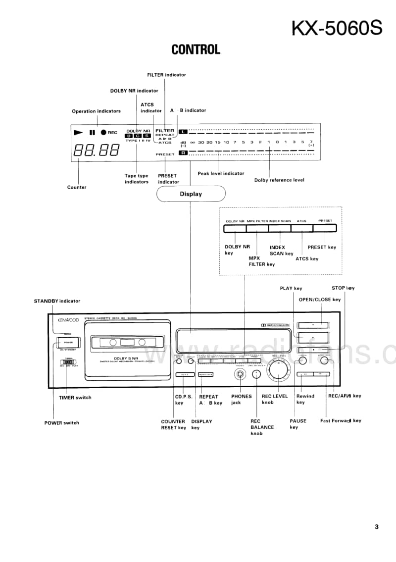 Kenwood-KX-5060-S-Service-Manual电路原理图.pdf_第3页