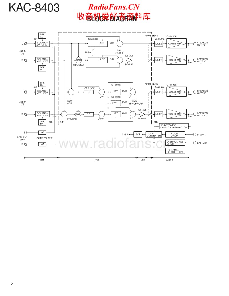 Kenwood-KAC-8403-Service-Manual电路原理图.pdf_第2页