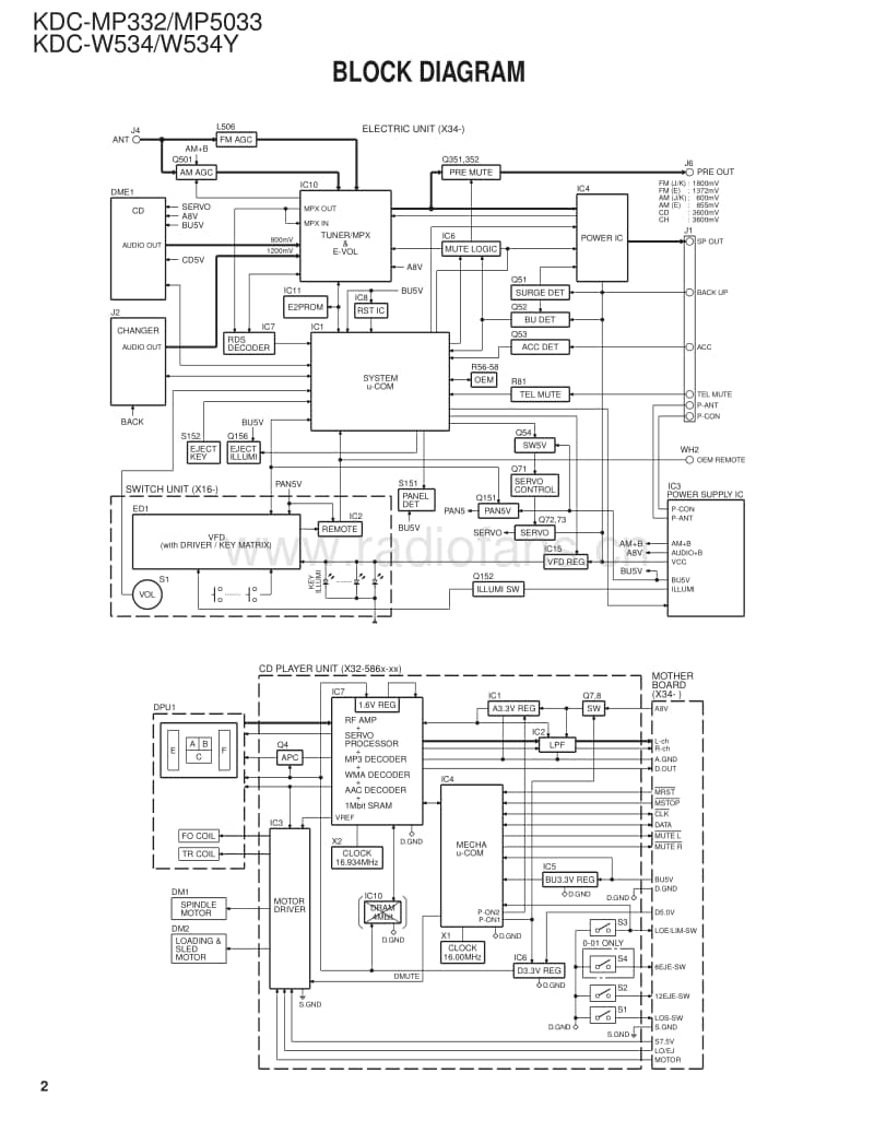 Kenwood-KDCMP-332-Service-Manual电路原理图.pdf_第2页