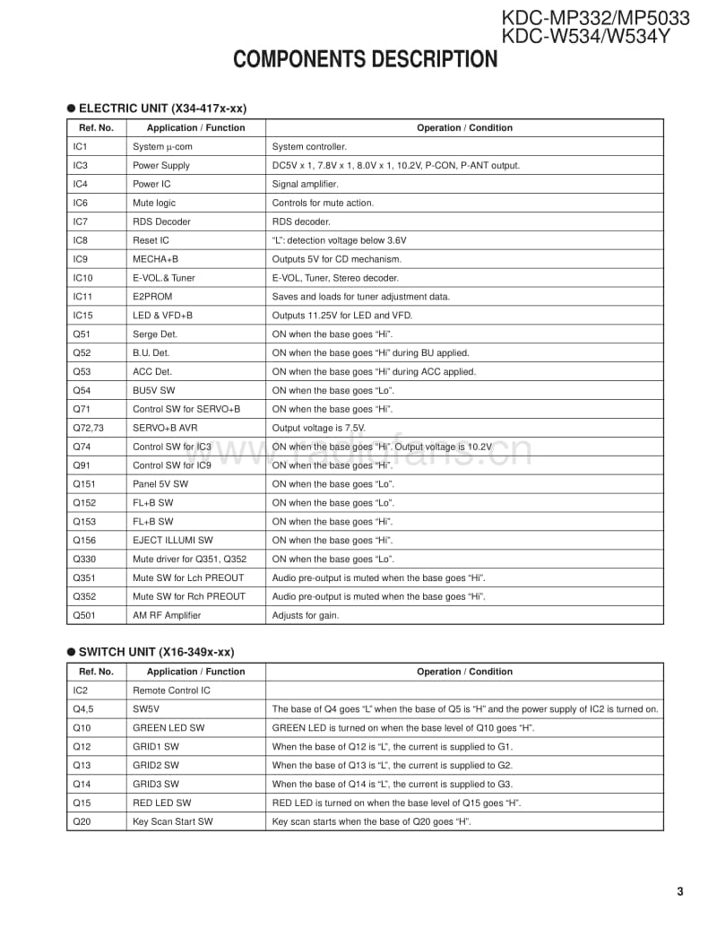 Kenwood-KDCMP-332-Service-Manual电路原理图.pdf_第3页