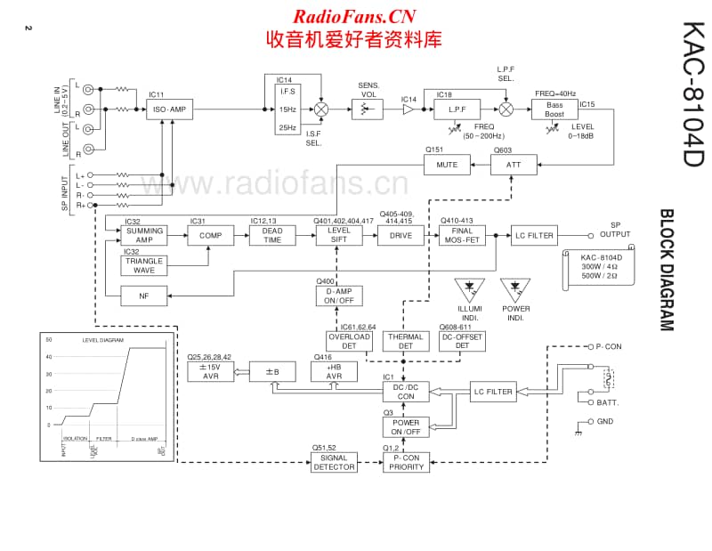 Kenwood-KAC-8104-D-Service-Manual电路原理图.pdf_第2页