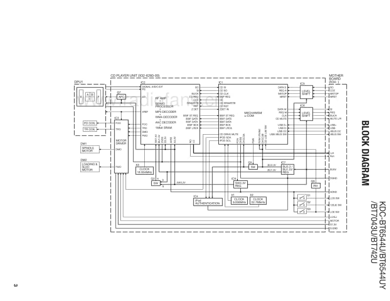 Kenwood-KDCBT-742-U-Service-Manual电路原理图.pdf_第3页