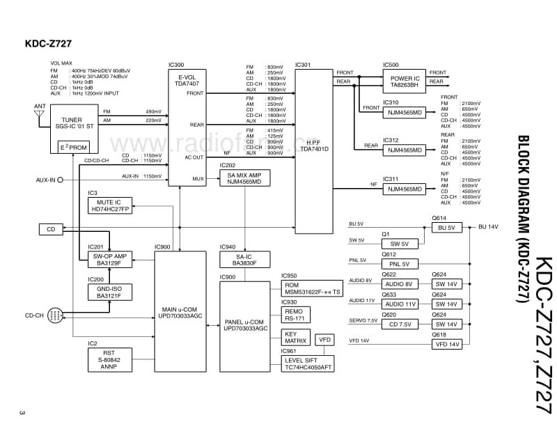 Kenwood-Z-727-Service-Manual电路原理图.pdf_第3页