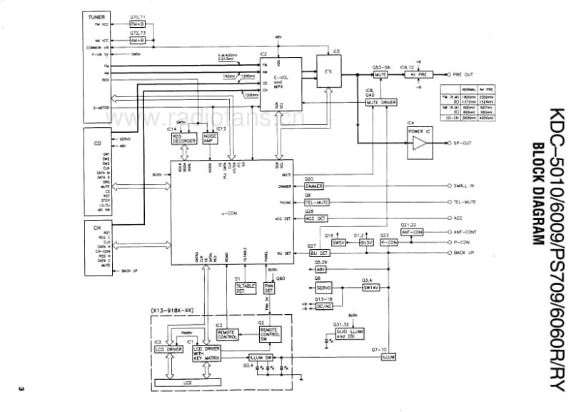 Kenwood-KDC-5010-Service-Manual电路原理图.pdf_第3页