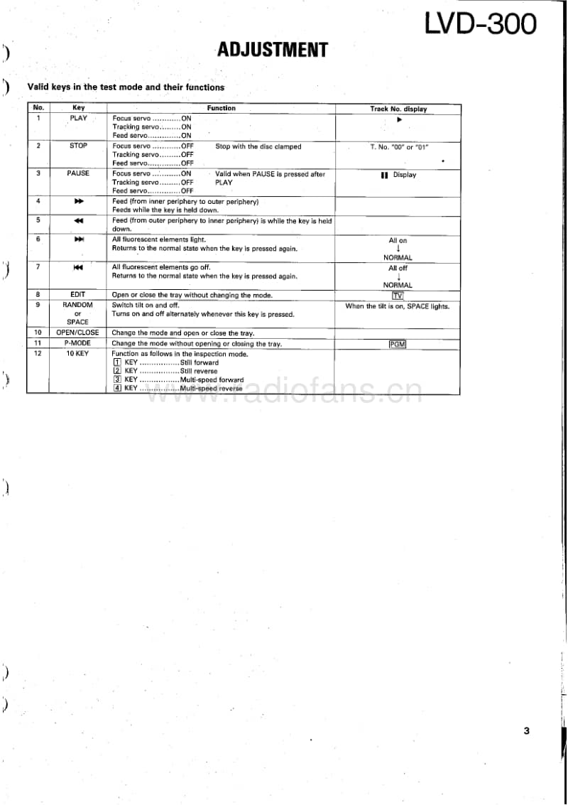 Kenwood-LVD-300-Service-Manual电路原理图.pdf_第3页