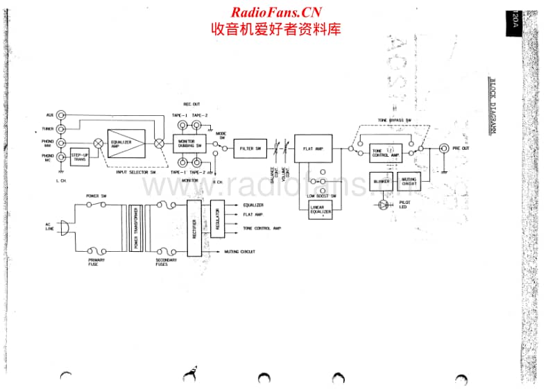 Luxman-C-120A-Service-Manual电路原理图.pdf_第2页