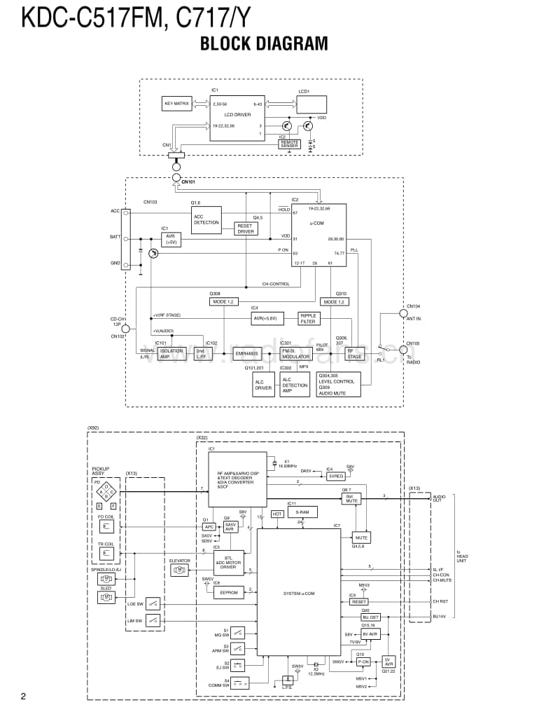 Kenwood-KDCC-517-FM-Service-Manual电路原理图.pdf_第2页