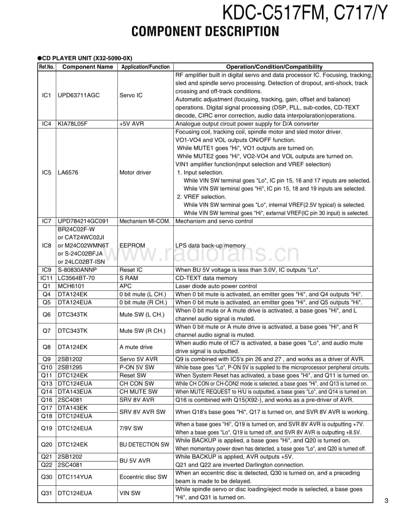 Kenwood-KDCC-517-FM-Service-Manual电路原理图.pdf_第3页