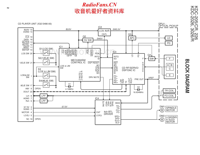 Kenwood-KDC-205-CR-Service-Manual电路原理图.pdf_第2页