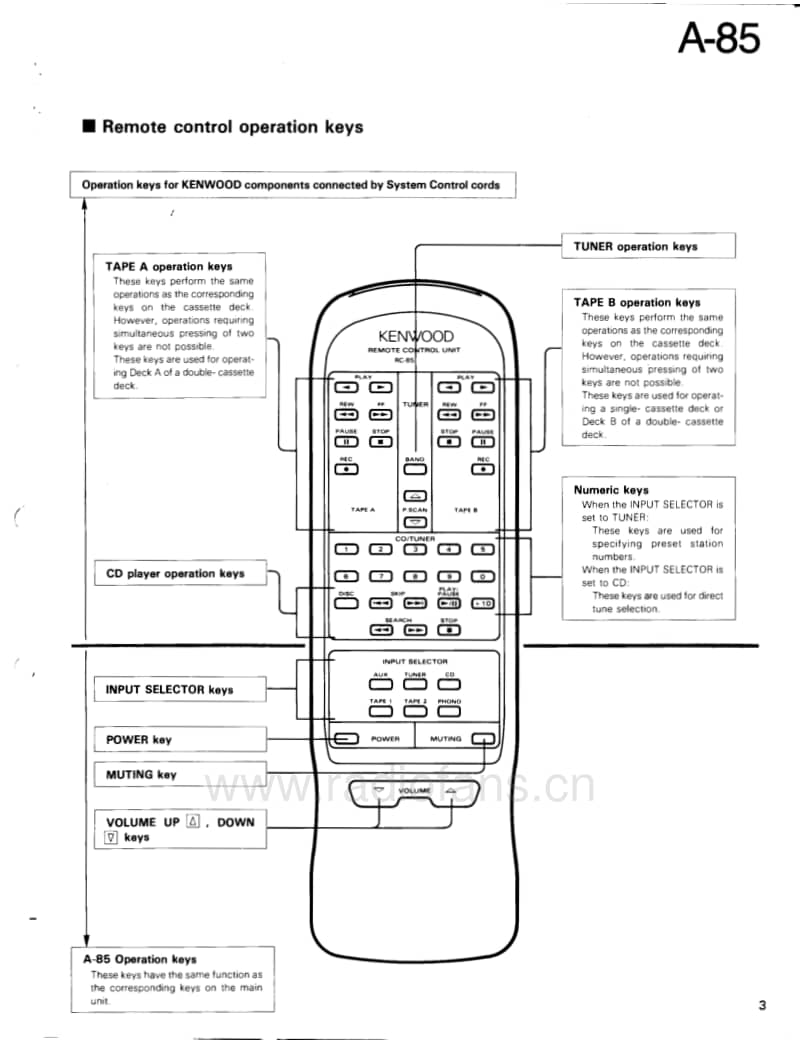 Kenwood-A-85-Service-Manual电路原理图.pdf_第3页