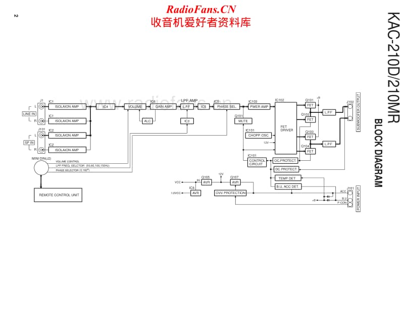 Kenwood-KAC-210-MR-Service-Manual电路原理图.pdf_第2页