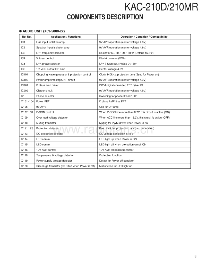 Kenwood-KAC-210-MR-Service-Manual电路原理图.pdf_第3页