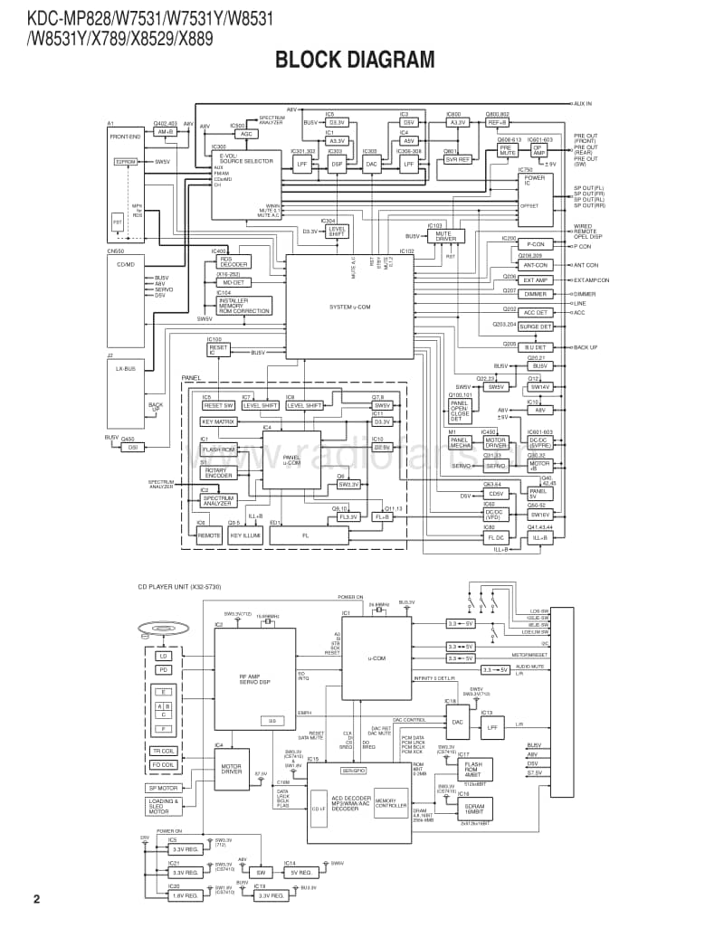 Kenwood-KDCW-7531-Service-Manual电路原理图.pdf_第2页