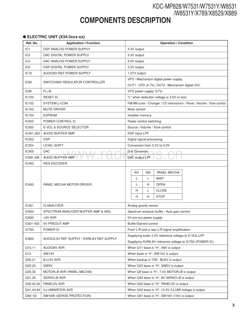 Kenwood-KDCW-7531-Service-Manual电路原理图.pdf_第3页