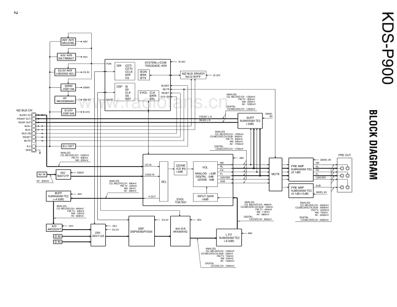 Kenwood-KDSP-900-Service-Manual(1)电路原理图.pdf_第2页