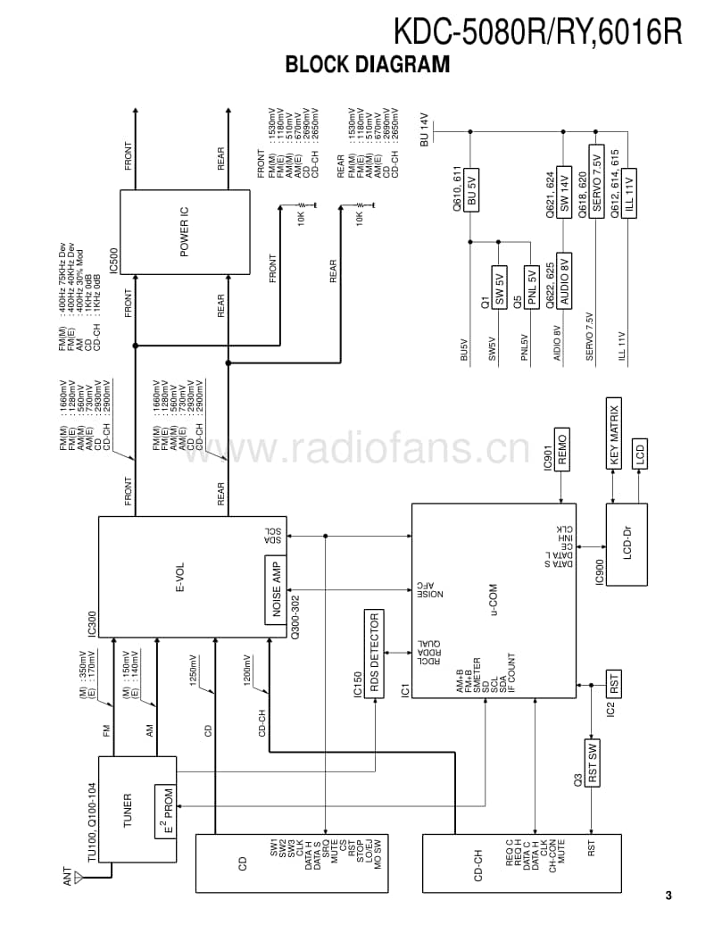 Kenwood-KDC-5080-R-Service-Manual电路原理图.pdf_第3页