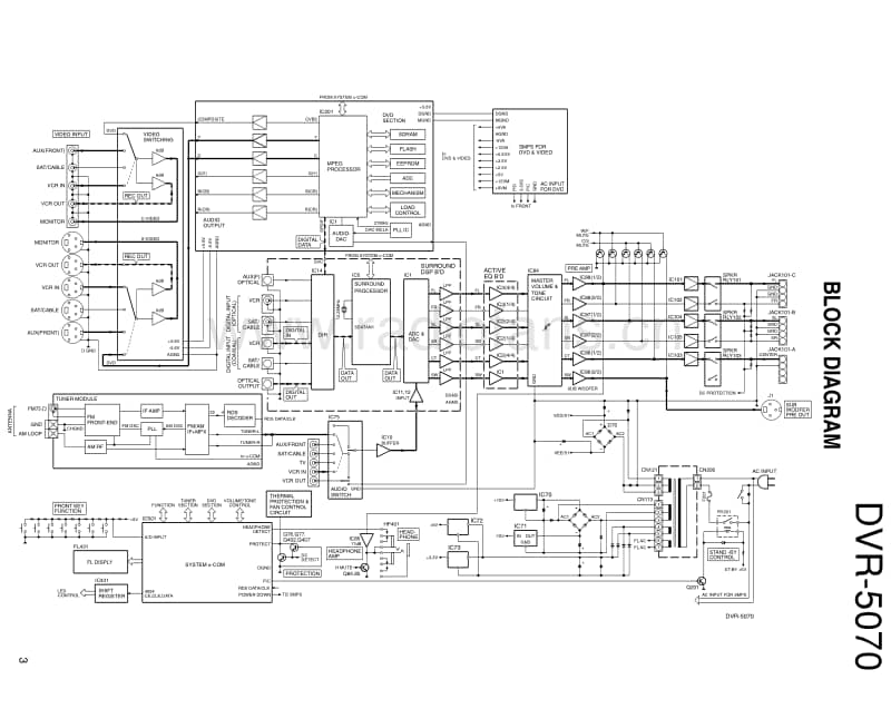 Kenwood-DVR-5070-Service-Manual电路原理图.pdf_第3页