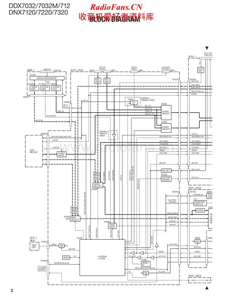 Kenwood-DNX-7120-Service-Manual电路原理图.pdf_第2页