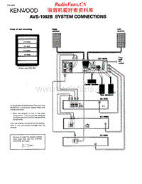Kenwood-AVS-1002-B-Service-Manual电路原理图.pdf