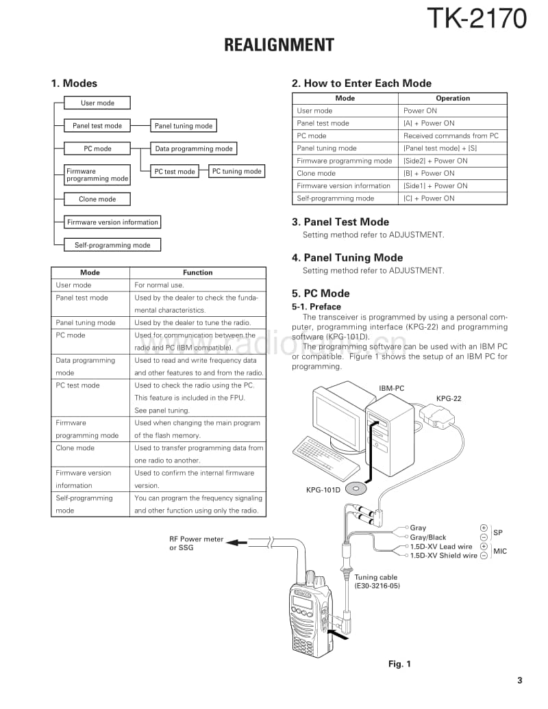 Kenwood-TK-2170-Service-Manual电路原理图.pdf_第3页