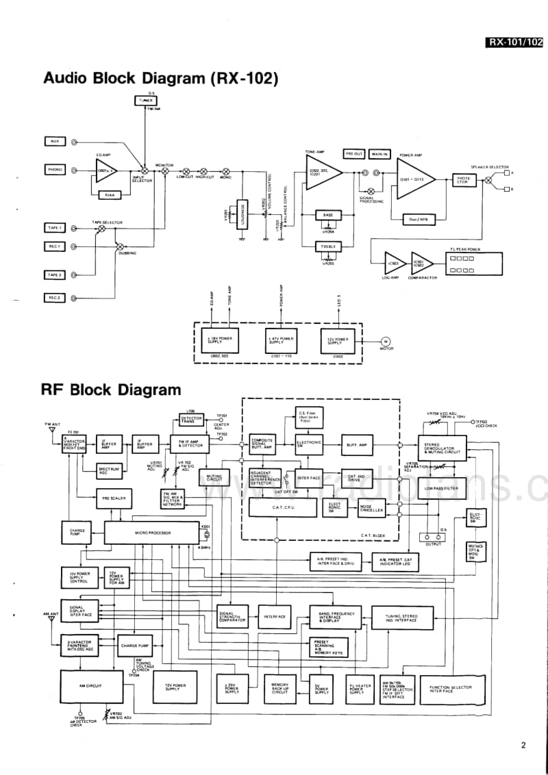 Luxman-RX-101-RX-102-Service-Manual电路原理图.pdf_第3页