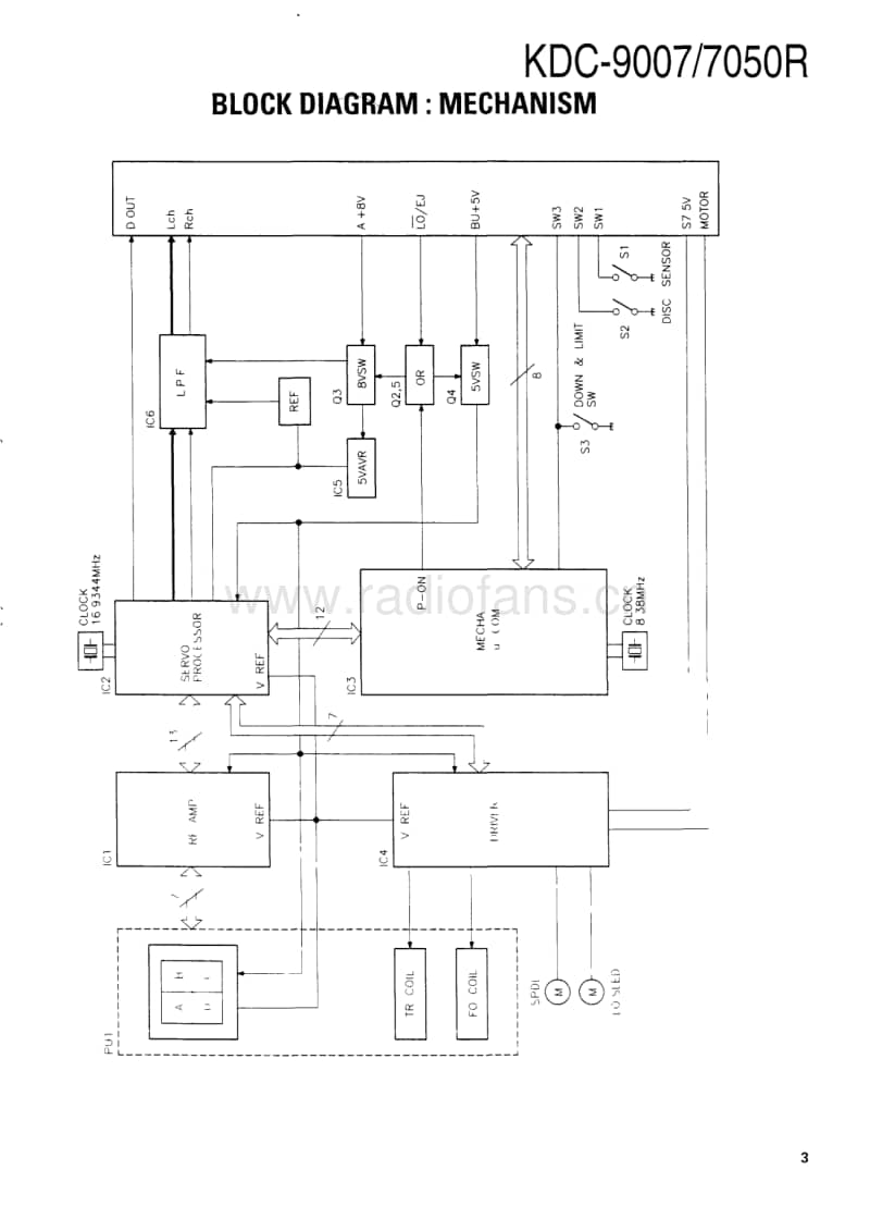 Kenwood-KDC-9007-Service-Manual电路原理图.pdf_第2页