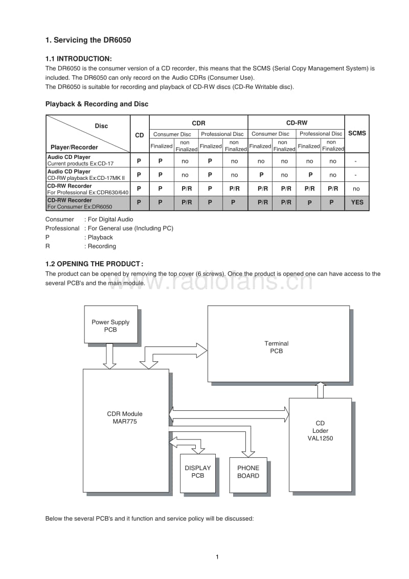 Marantz-DR-6050-service-Manual电路原理图.pdf_第3页