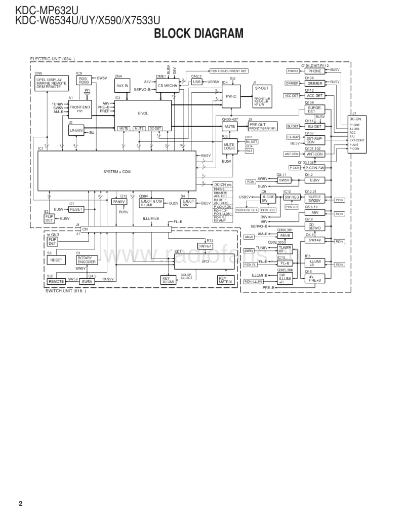 Kenwood-KDCMP-632-U-Service-Manual电路原理图.pdf_第2页