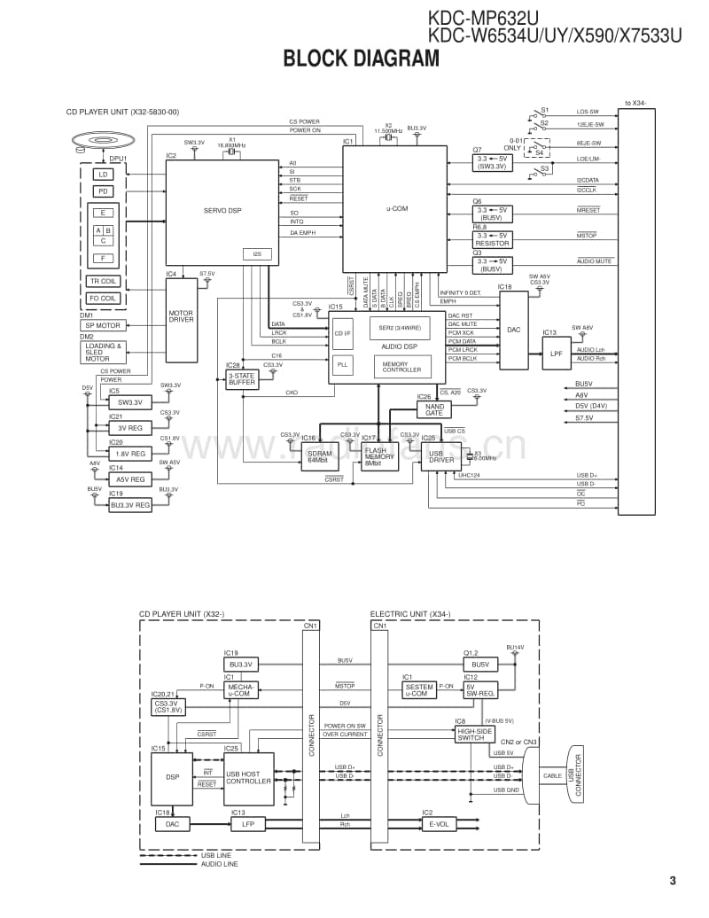 Kenwood-KDCMP-632-U-Service-Manual电路原理图.pdf_第3页