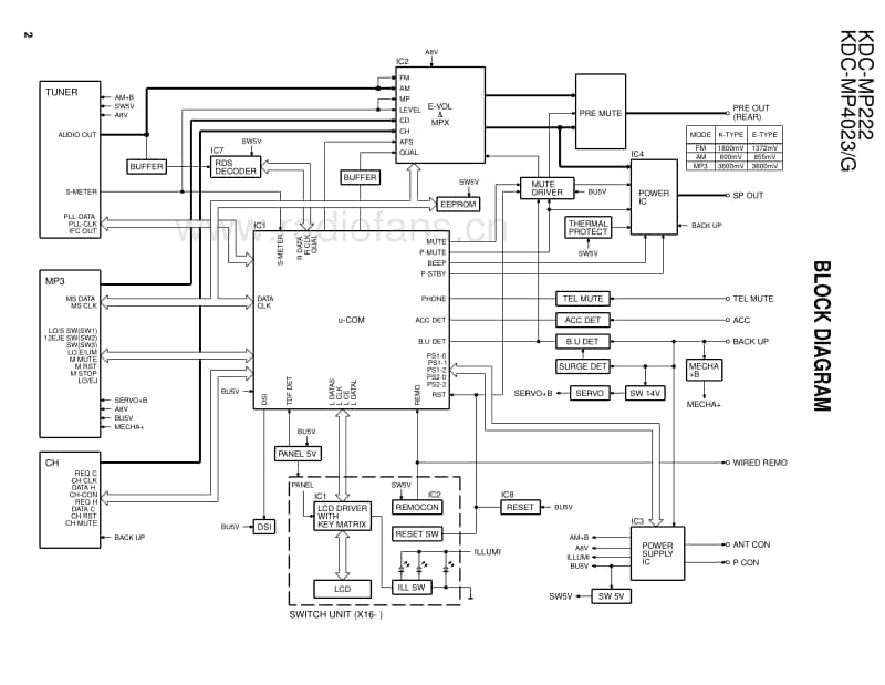 Kenwood-KDCMP-222-Service-Manual电路原理图.pdf_第2页