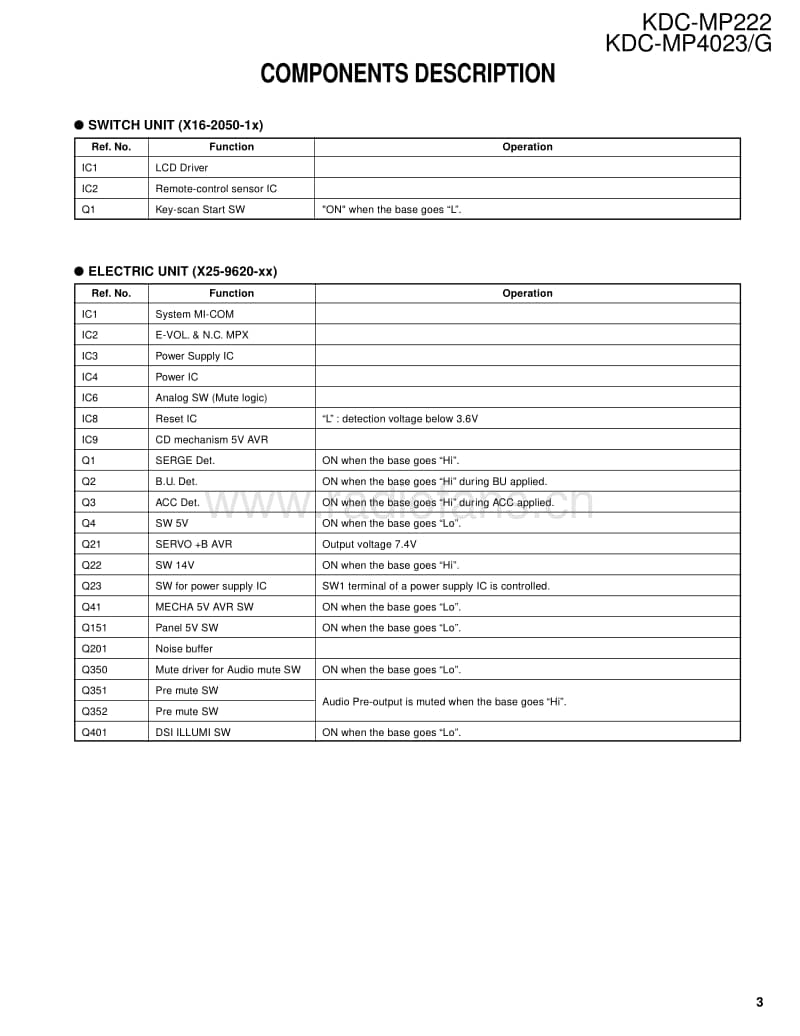 Kenwood-KDCMP-222-Service-Manual电路原理图.pdf_第3页