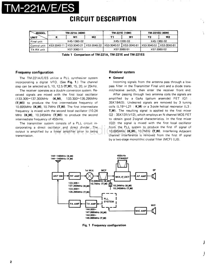 Kenwood-TM-221-A-Service-Manual电路原理图.pdf_第2页