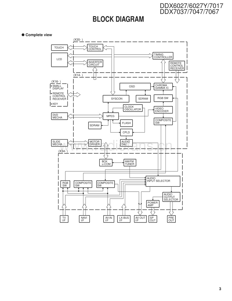 Kenwood-DDX-7047-Service-Manual电路原理图.pdf_第3页