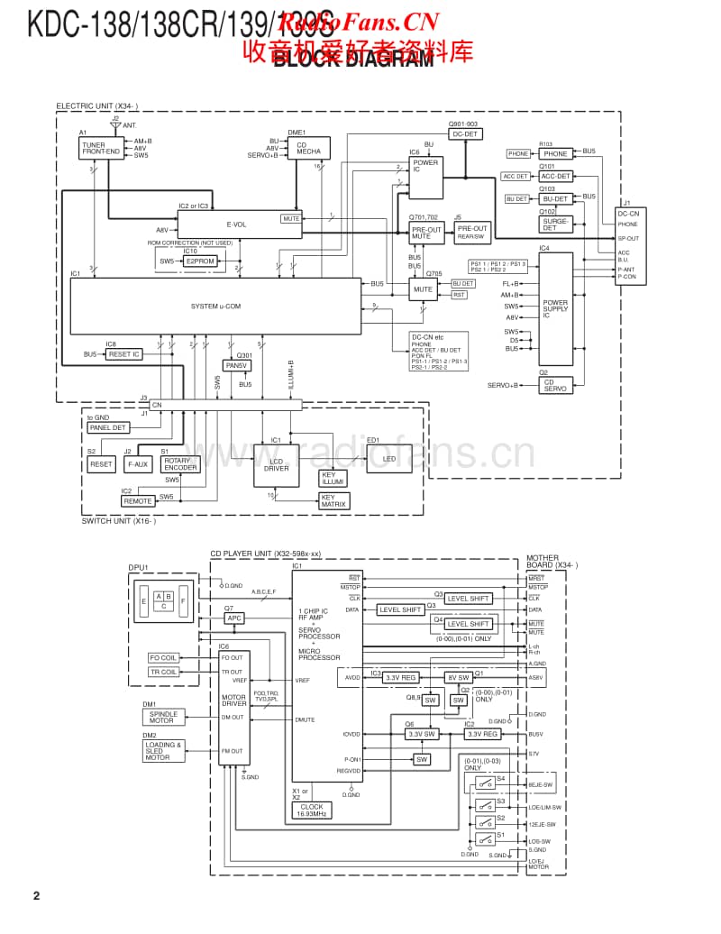 Kenwood-KDC-139-Service-Manual电路原理图.pdf_第2页