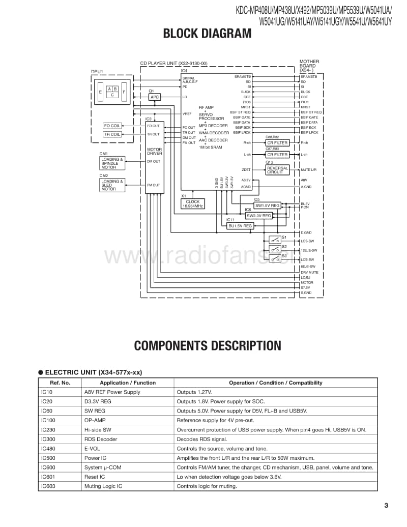 Kenwood-KD-CMP-5039-Service-Manual电路原理图.pdf_第3页