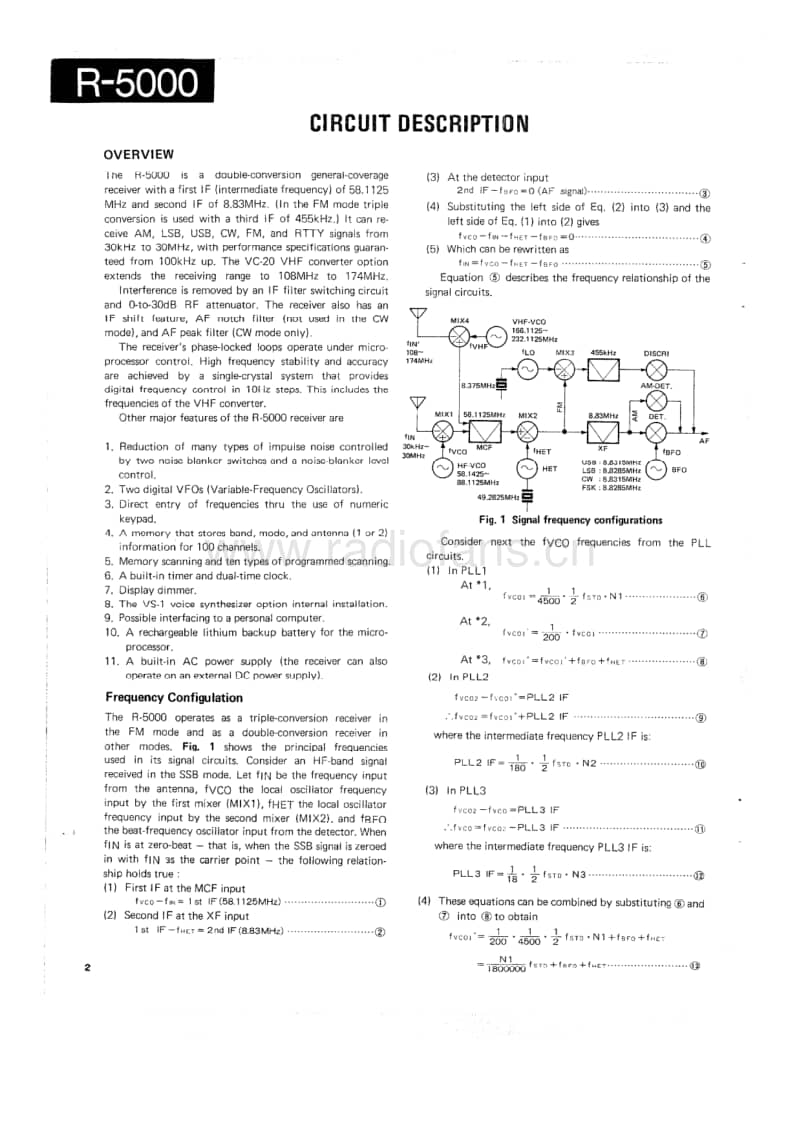 Kenwood-R-5000-Service-Manual电路原理图.pdf_第2页