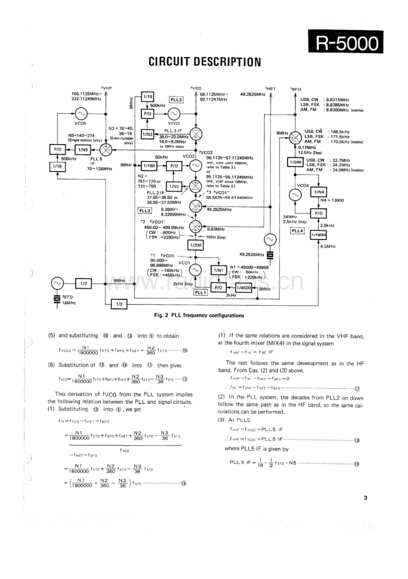 Kenwood-R-5000-Service-Manual电路原理图.pdf_第3页