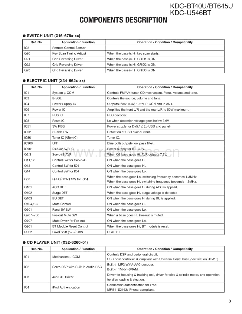 Kenwood-KDCBT-40-U-Service-Manual电路原理图.pdf_第3页