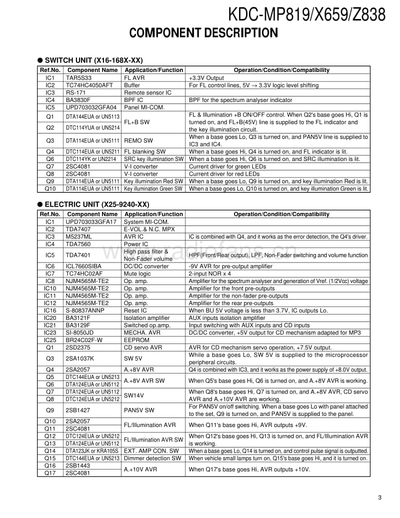 Kenwood-KDCX-659-Service-Manual电路原理图.pdf_第3页