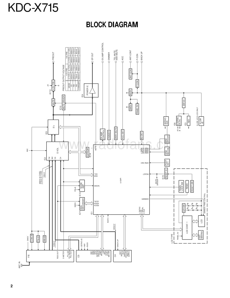 Kenwood-KDCX-715-Service-Manual电路原理图.pdf_第2页